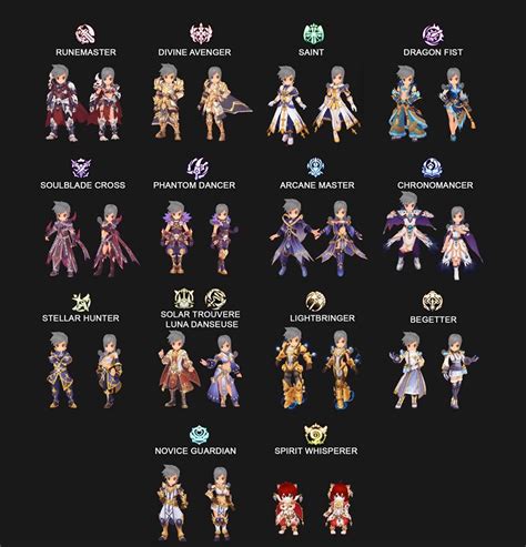 ragnarok m eternal love class|Job & Skills :: Ragnarok Online M:Eternal Love Database .
